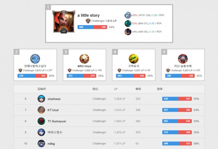 冠形势测算 冠形势测算