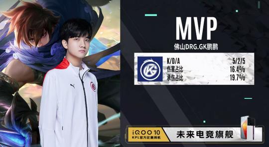 高置信度 高置信度