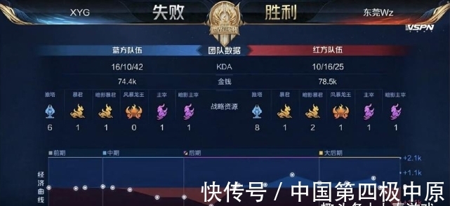 授权合同是 授权合同是